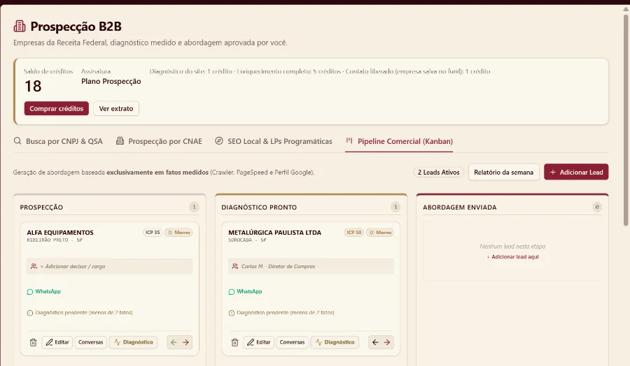 Funil comercial em Kanban com as empresas por etapa: prospecção, diagnóstico pronto e abordagem enviada