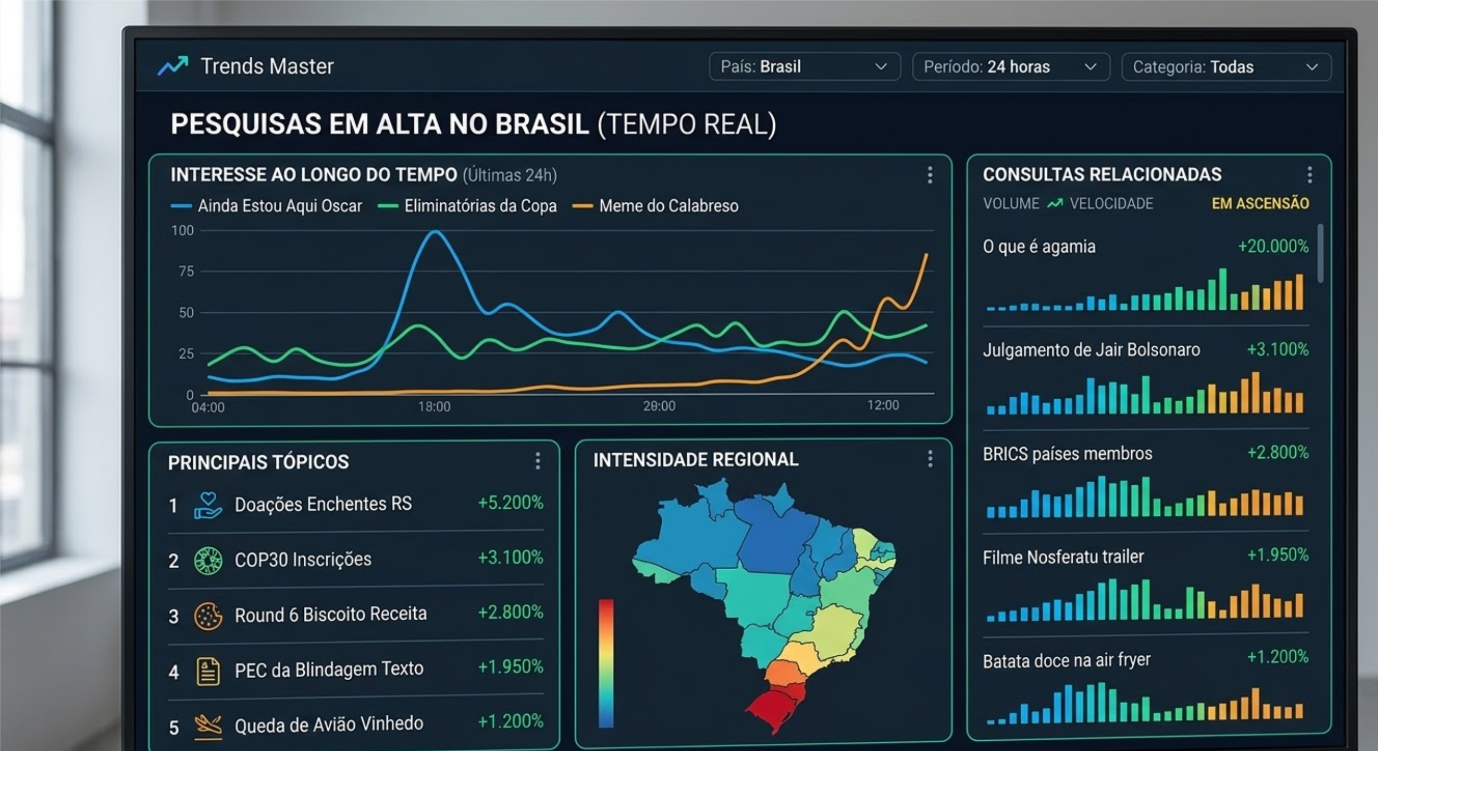 Gráfico de pesquisa mostrando tendências de ferramentas de SEO para marketing de conteúdo.